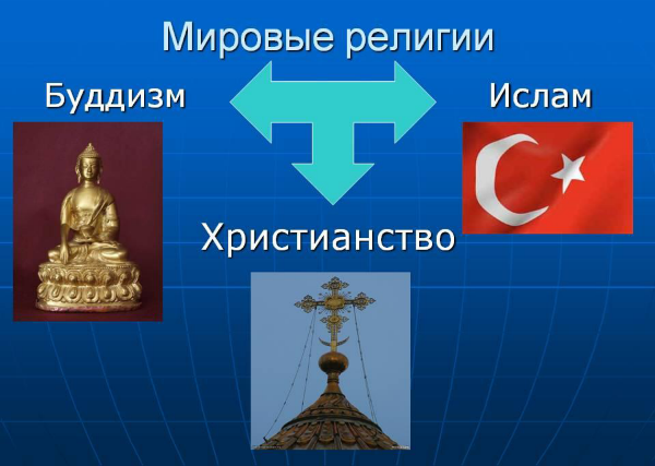 Три основных религии