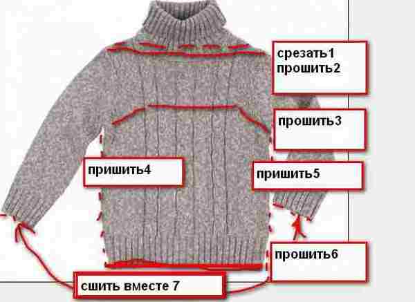 Из старого свитера получится отличная лежанка — схема. Фото с сайта http://veranek.ru/