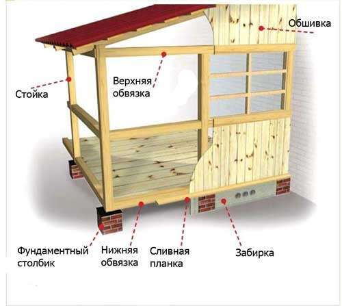 как построить террасу к дому из дерева