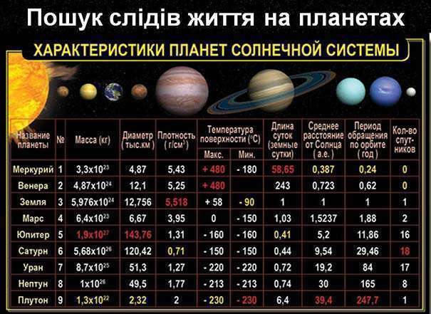 Сравнение размеров планет Солнечной системы
